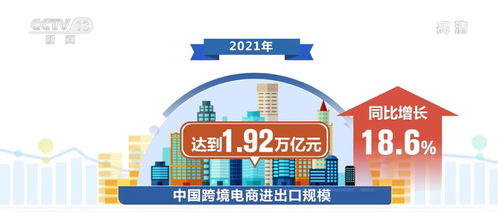 電子商務持續繁榮，服務業數字化按下快進鍵